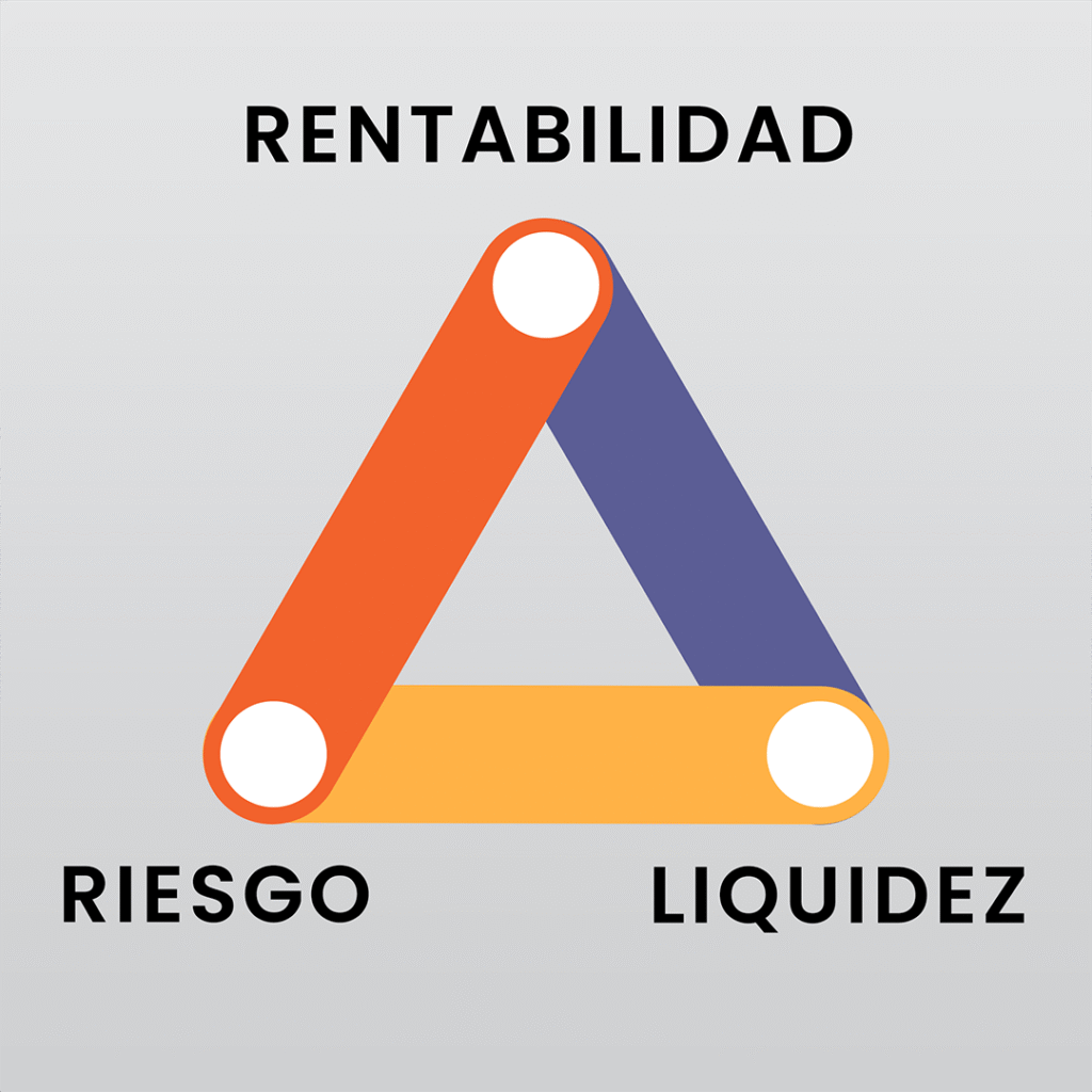 Triángulo de la Inversión